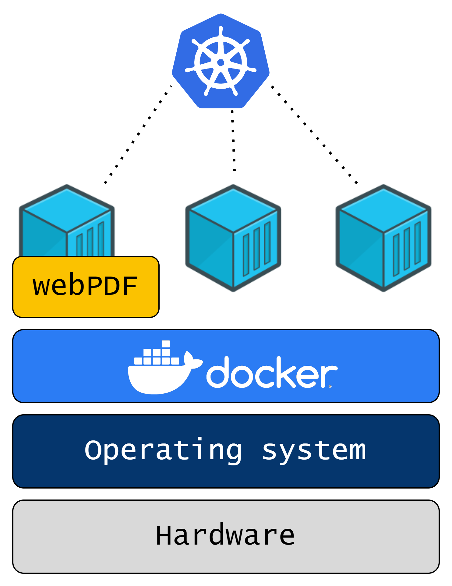 Docker Diagram