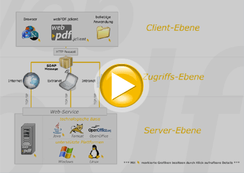 webPDF PDF-Funktionen